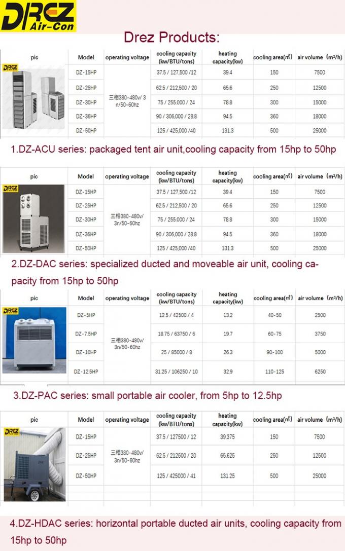 산업 사건을 위한 수평한 지면 서 있는 휴대용 옥외 AC 25HP/BTU212500