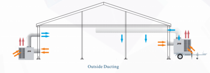튼튼한 옥외 천막 에어 컨디셔너, 25HP 지면 서 있는 천막 냉각기 에어 컨디셔너
